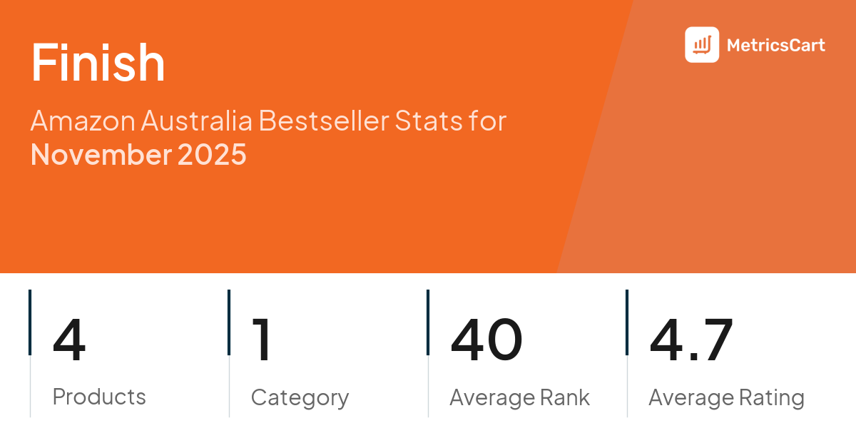 Top Categories Distribution