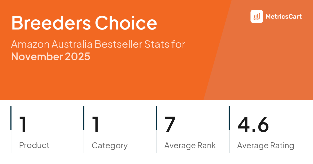 Top Categories Distribution