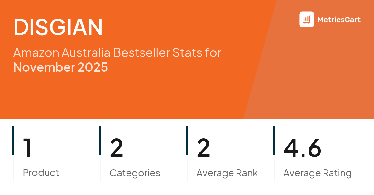 Top Categories Distribution