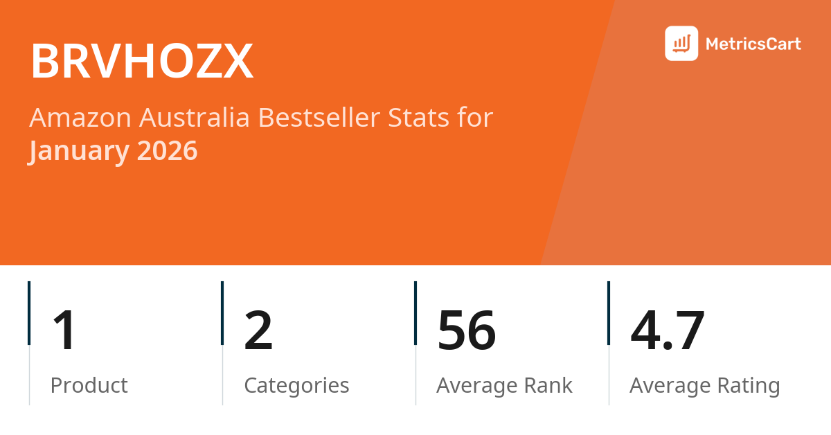 Top Categories Distribution