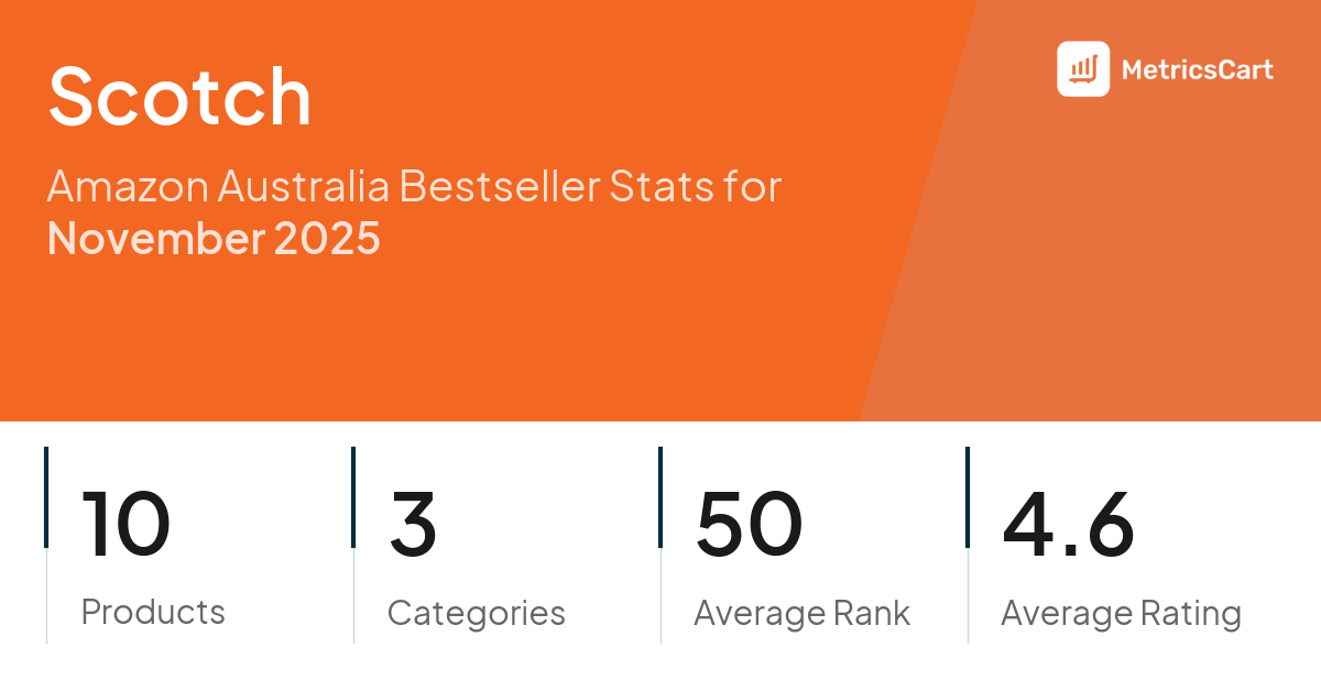 Top Categories Distribution