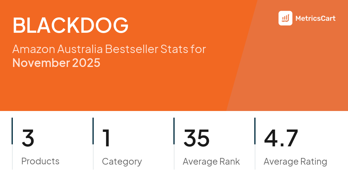 Top Categories Distribution