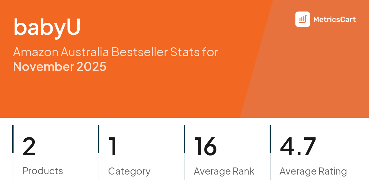 Top Categories Distribution