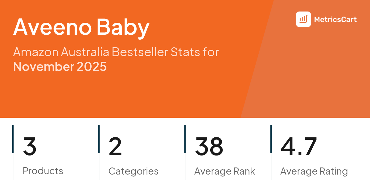 Top Categories Distribution