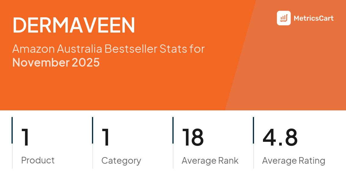 Top Categories Distribution