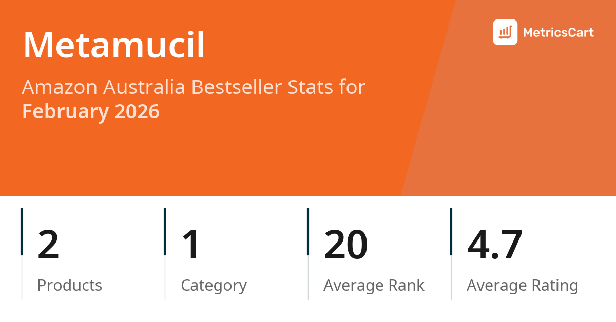 Top Categories Distribution