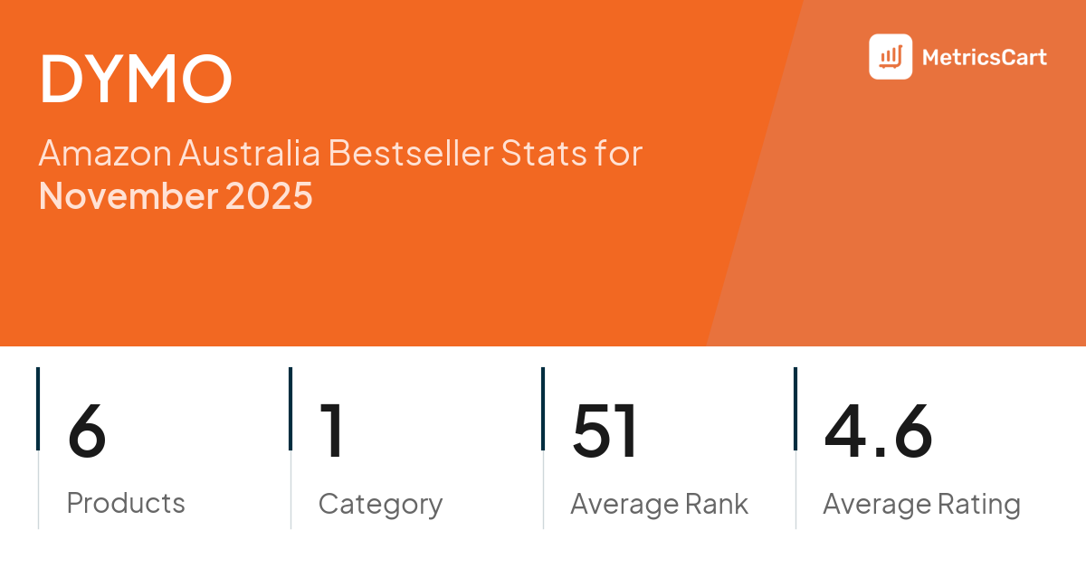 Top Categories Distribution