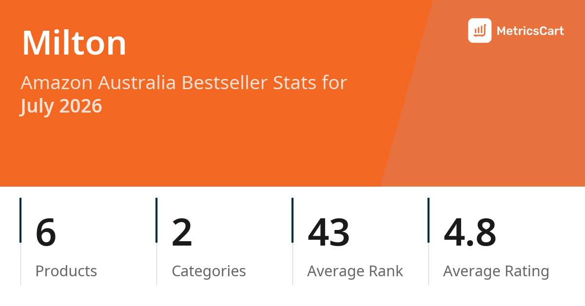 Top Categories Distribution