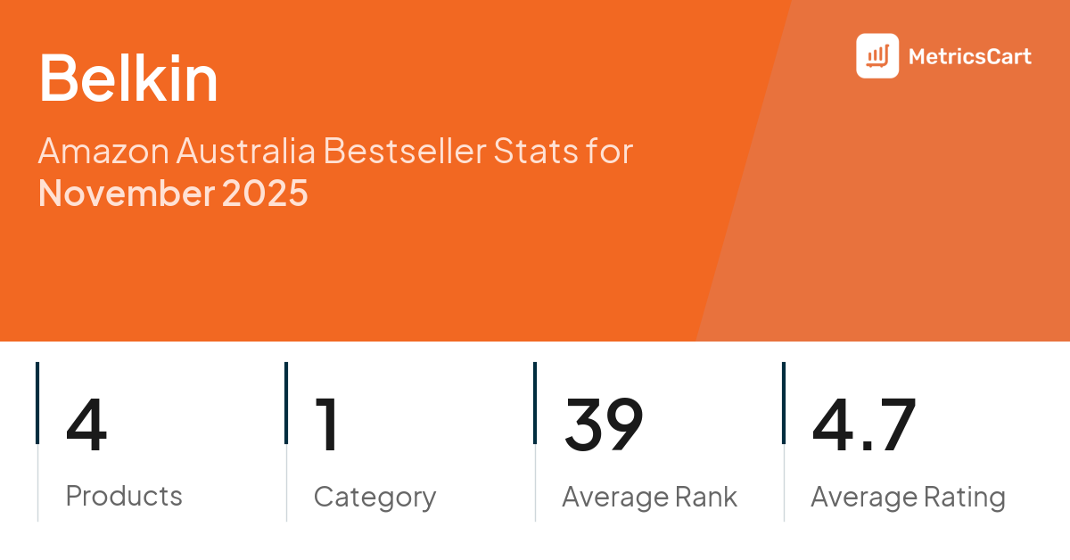Top Categories Distribution