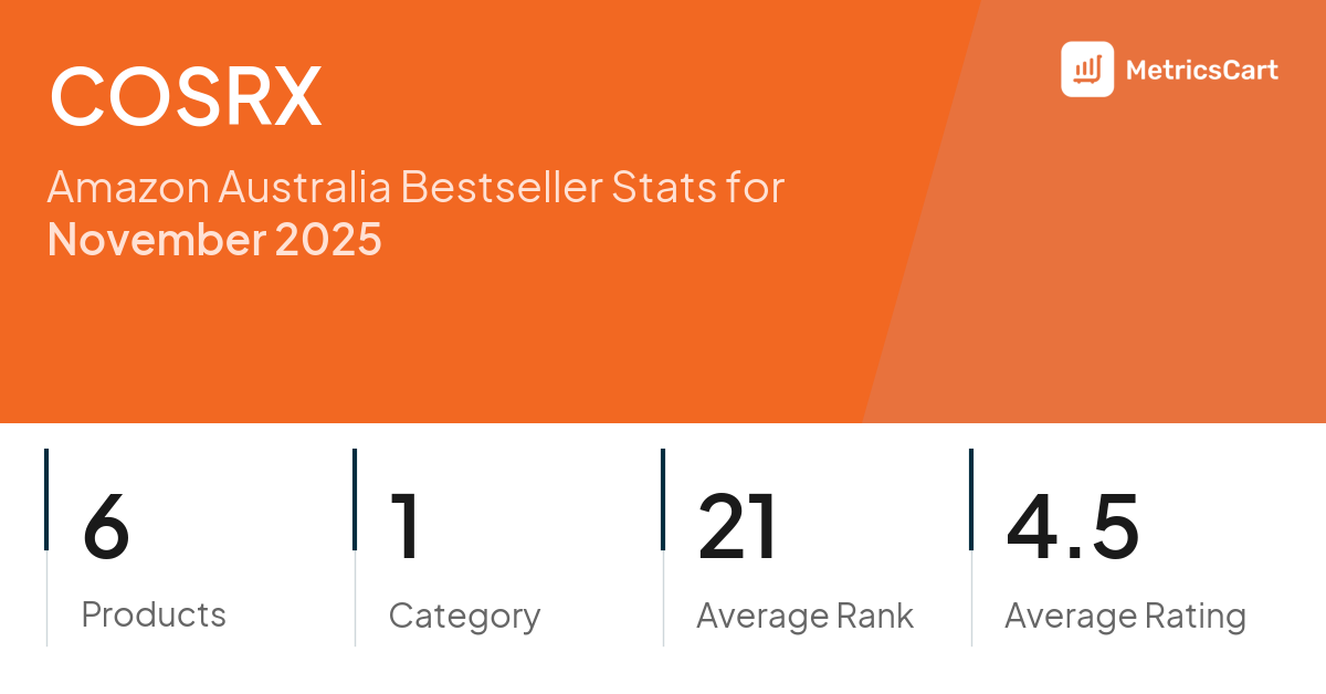 Top Categories Distribution