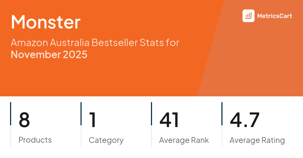 Top Categories Distribution