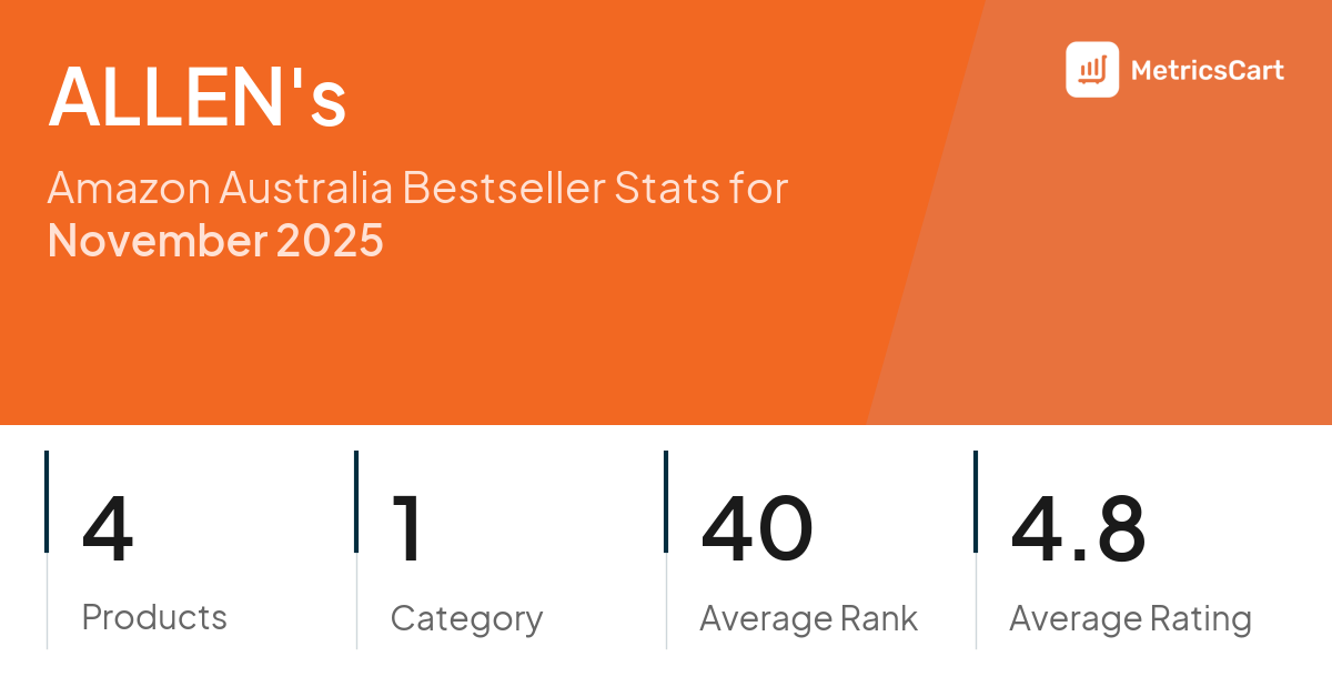 Top Categories Distribution