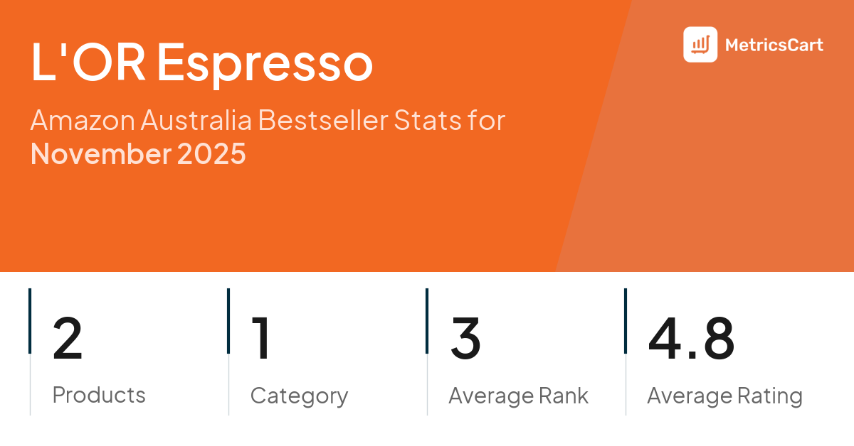 Top Categories Distribution