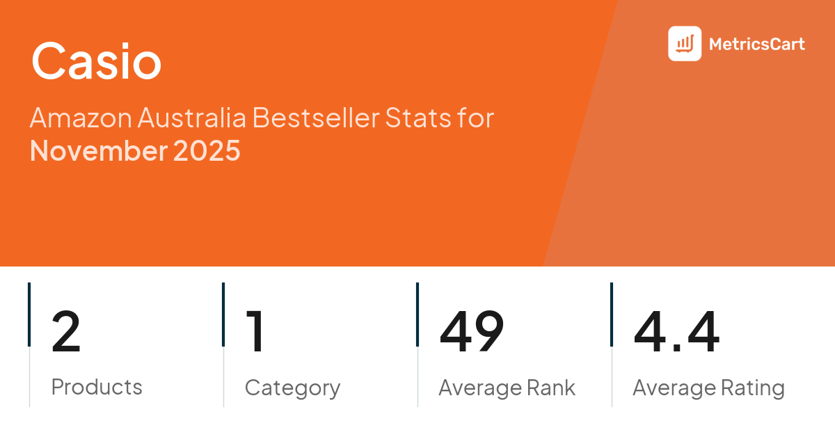 Top Categories Distribution