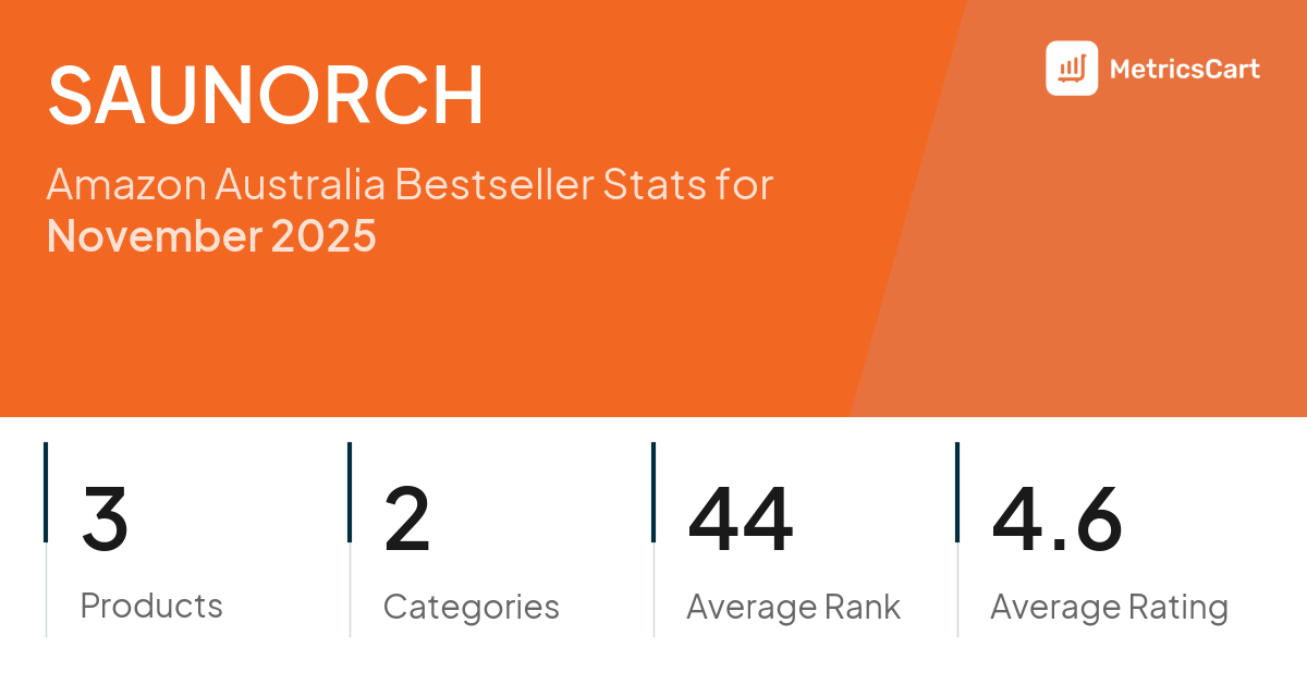 Top Categories Distribution