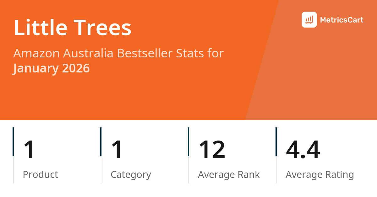 Top Categories Distribution