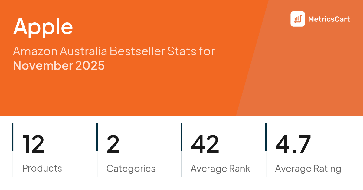Top Categories Distribution