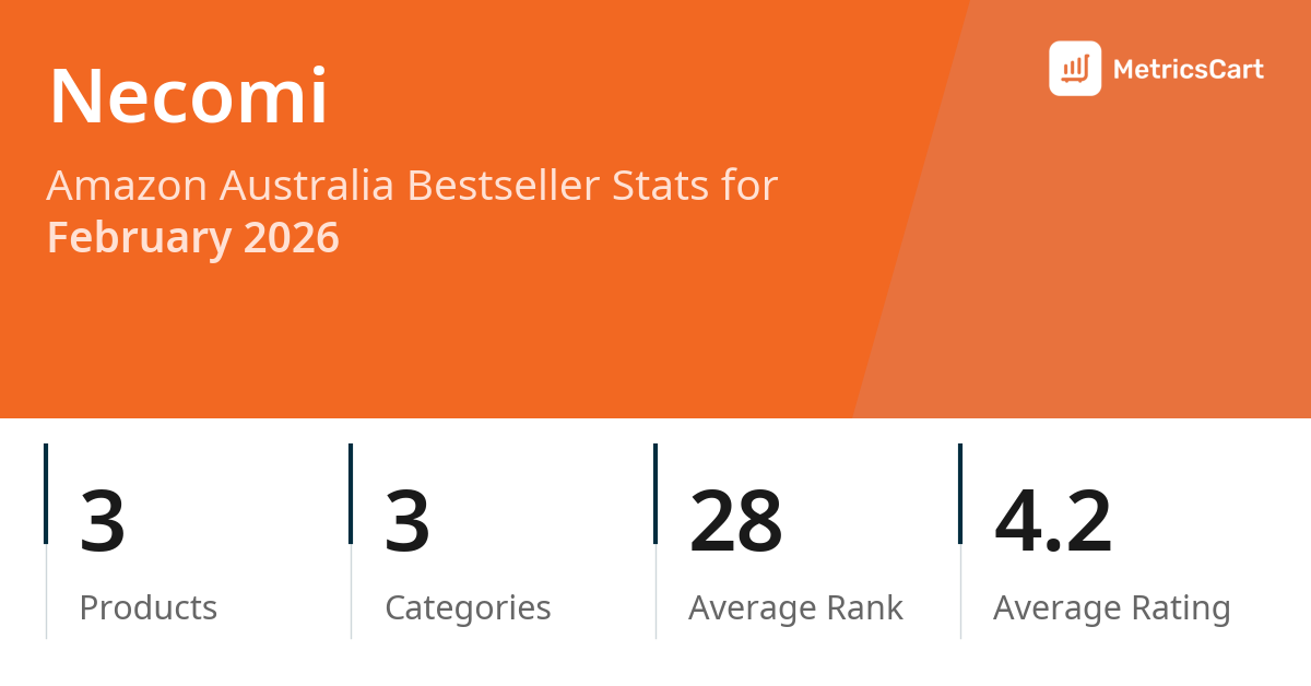 Top Categories Distribution