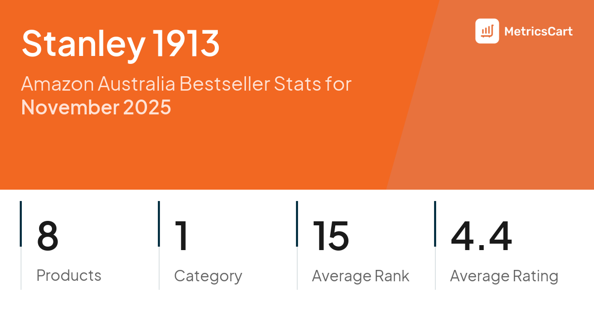Top Categories Distribution