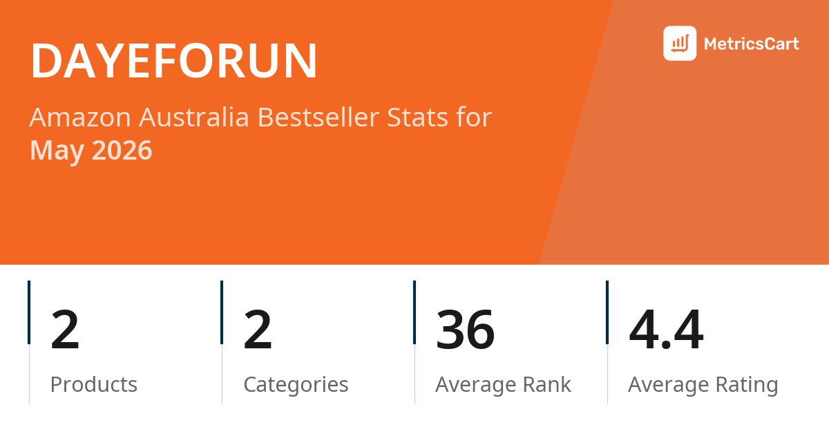 Top Categories Distribution