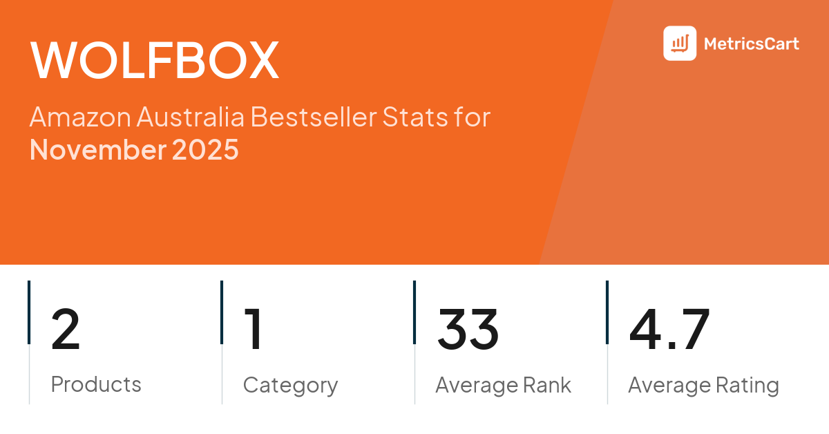 Top Categories Distribution