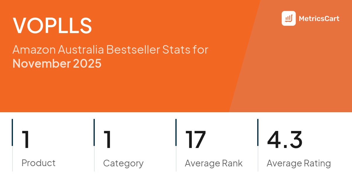 Top Categories Distribution
