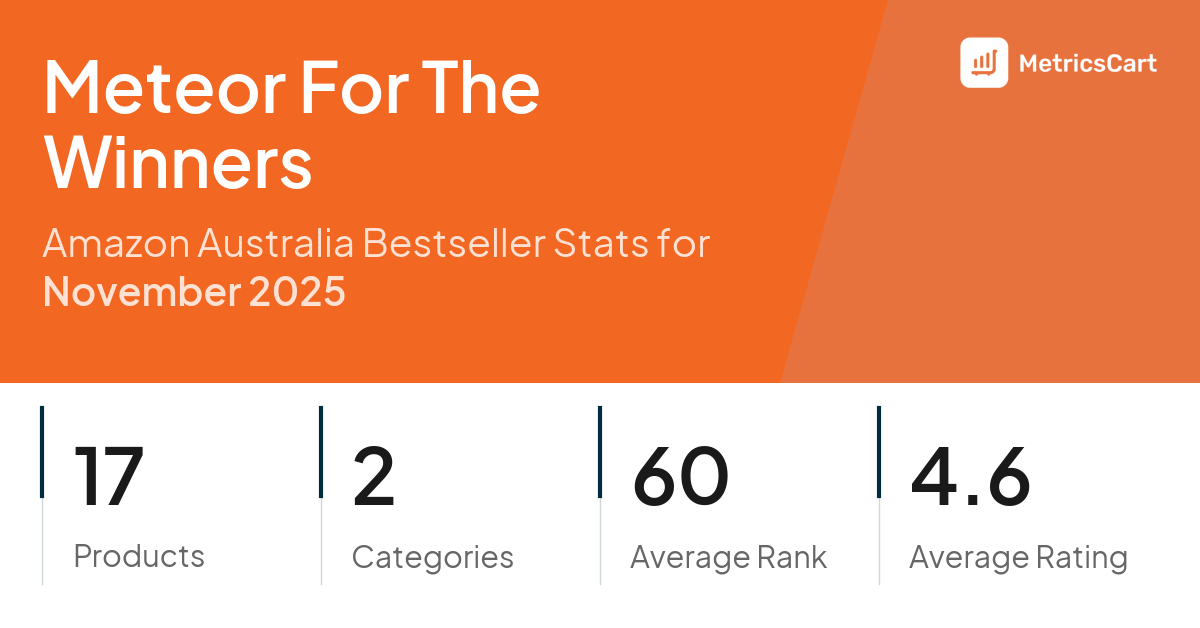 Top Categories Distribution