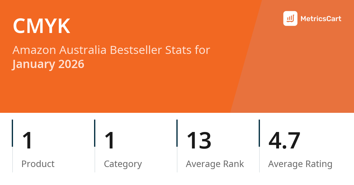 Top Categories Distribution