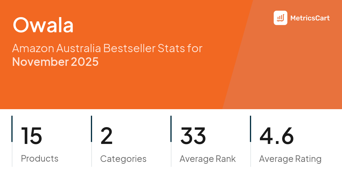 Top Categories Distribution