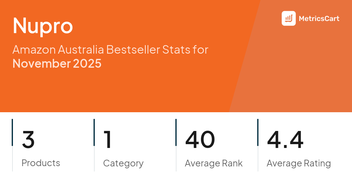 Top Categories Distribution