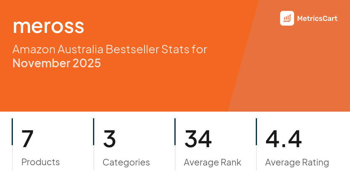 Top Categories Distribution
