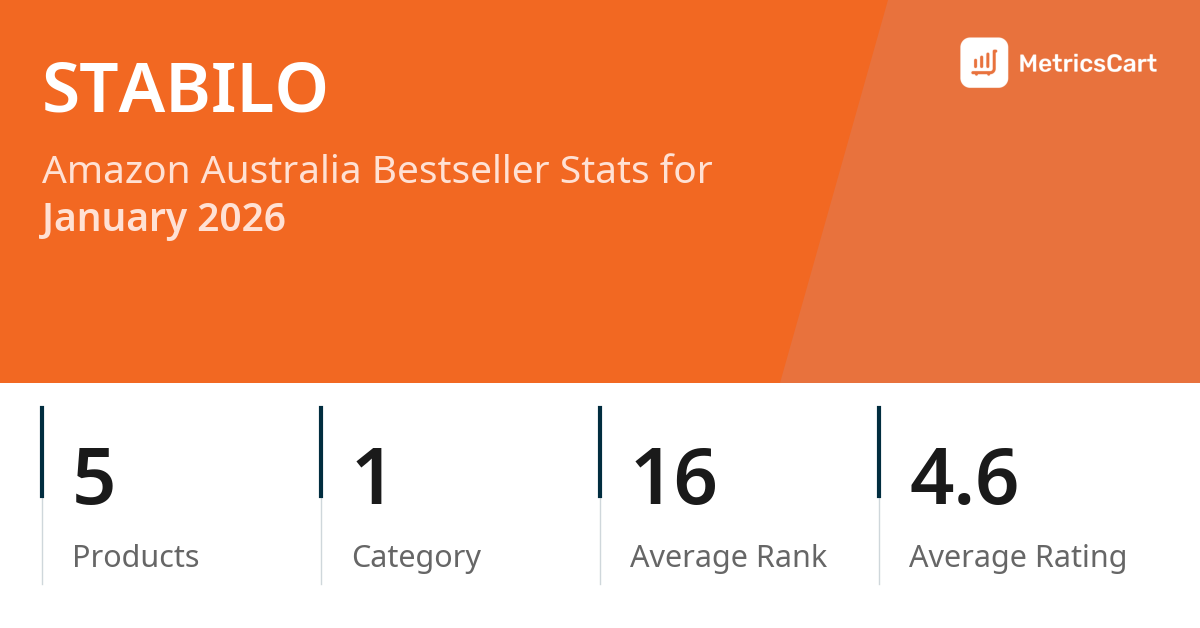 Top Categories Distribution