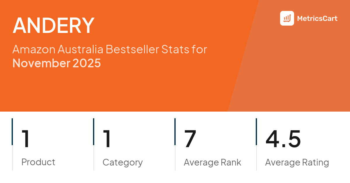 Top Categories Distribution