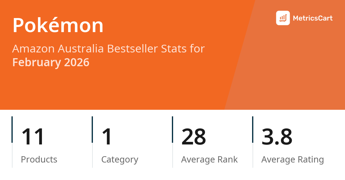 Top Categories Distribution