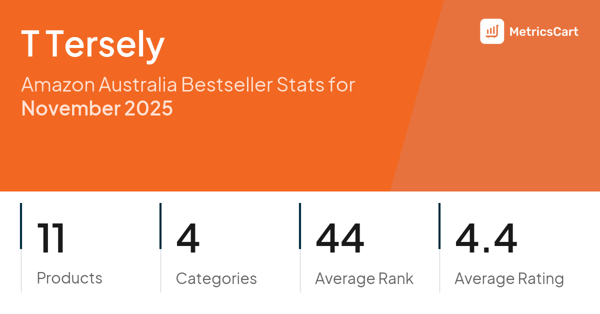 Top Categories Distribution