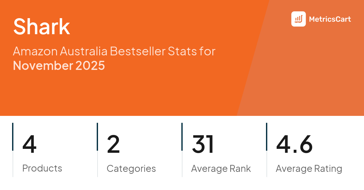 Top Categories Distribution