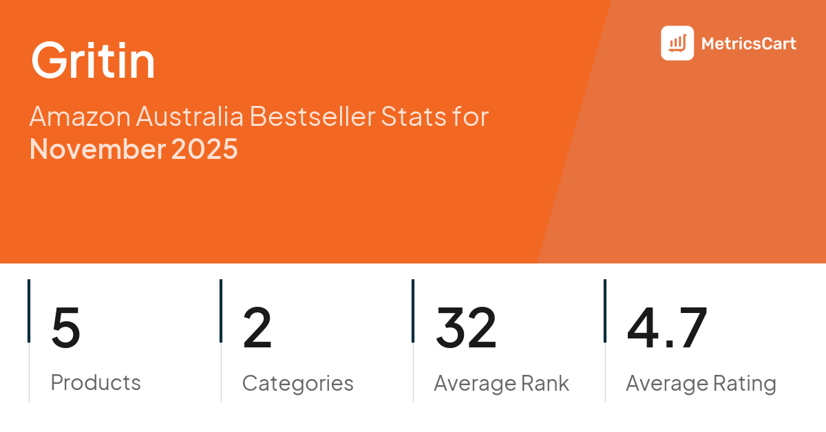 Top Categories Distribution