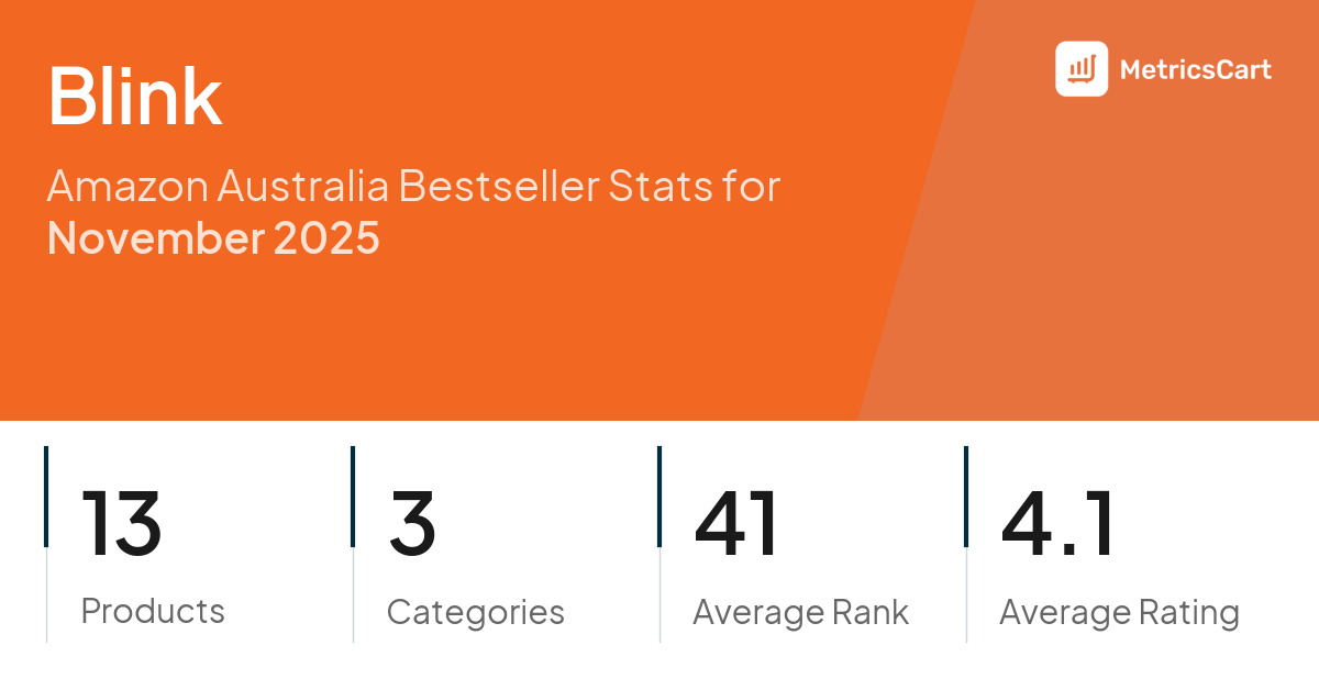 Top Categories Distribution