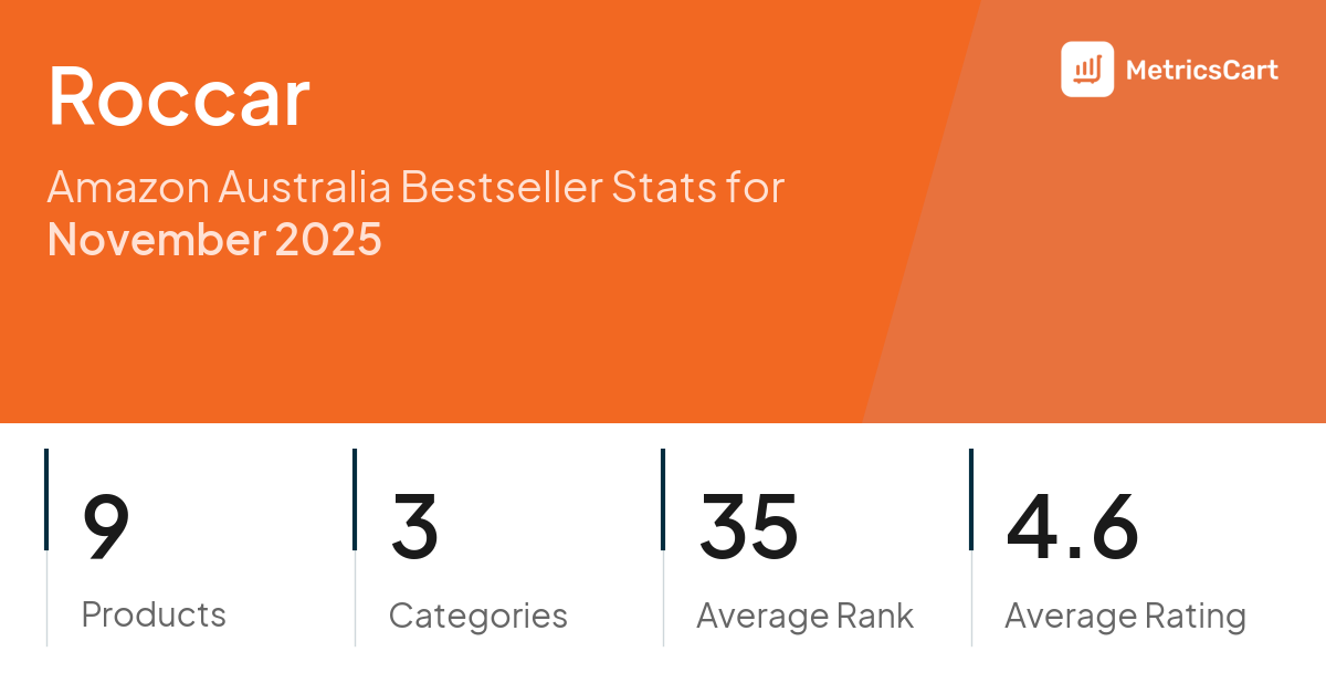 Top Categories Distribution