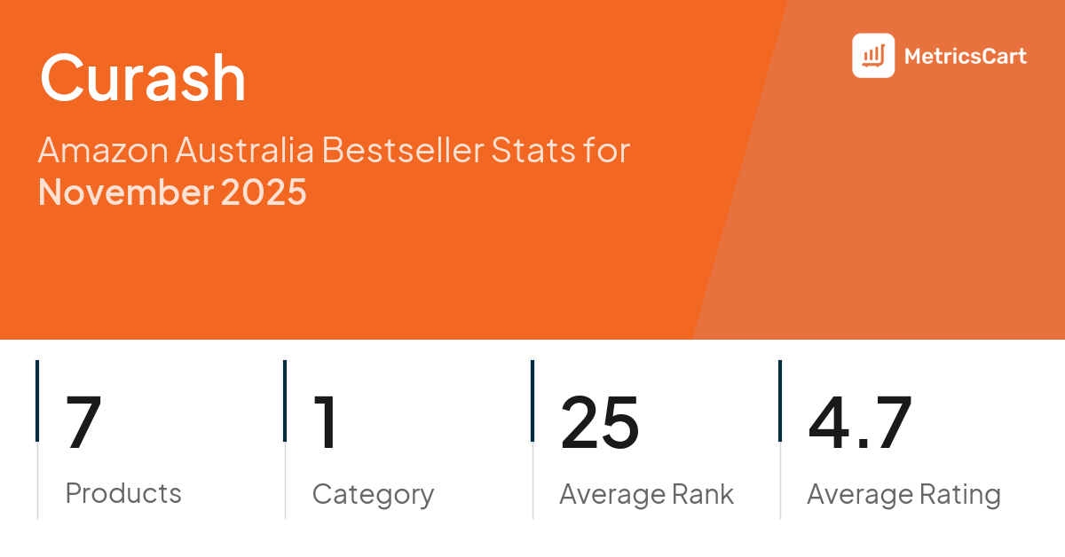 Top Categories Distribution