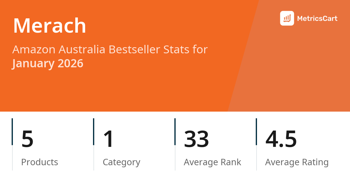 Top Categories Distribution