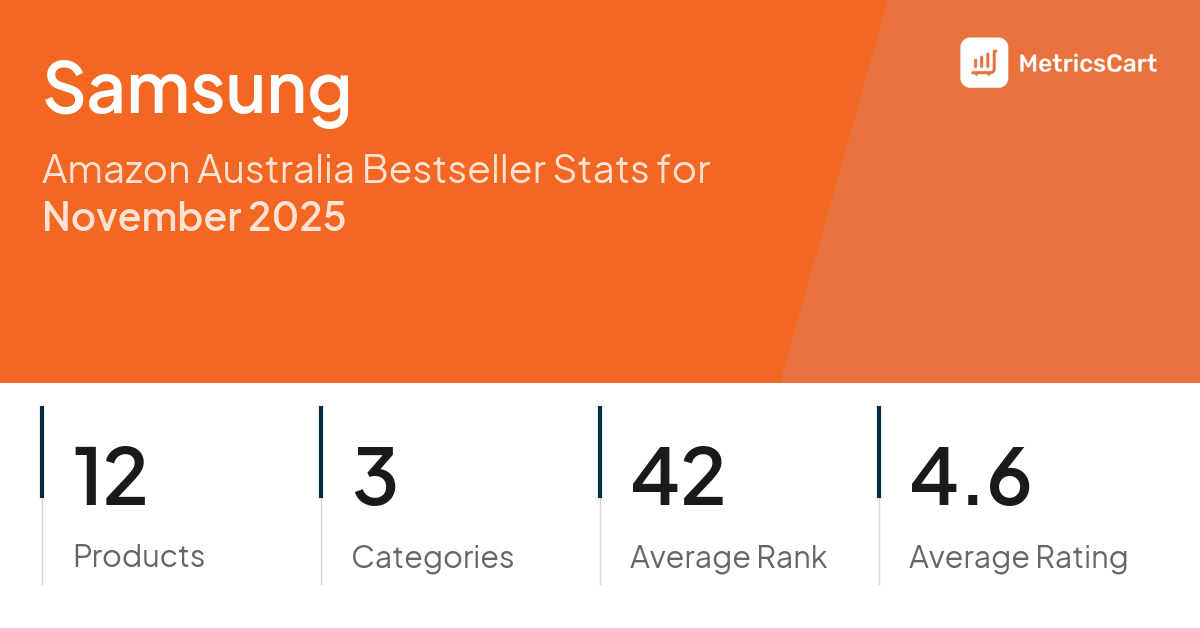 Top Categories Distribution