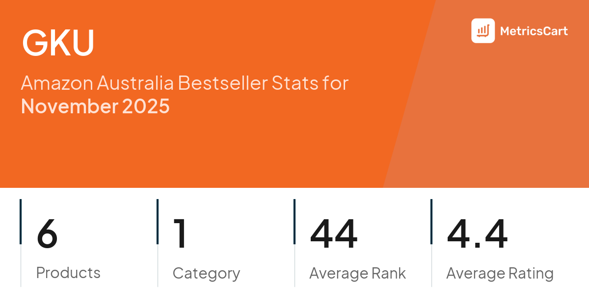 Top Categories Distribution