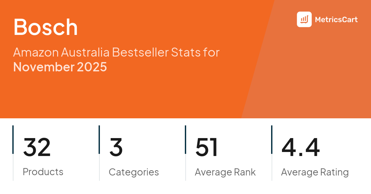 Top Categories Distribution