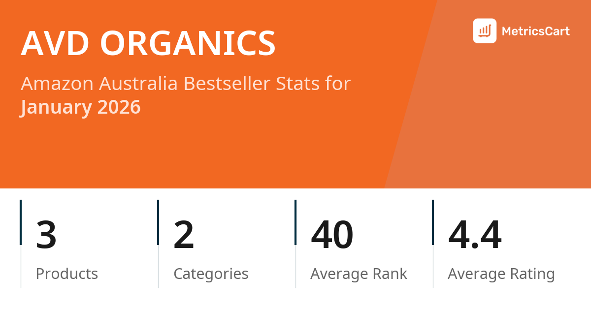Top Categories Distribution