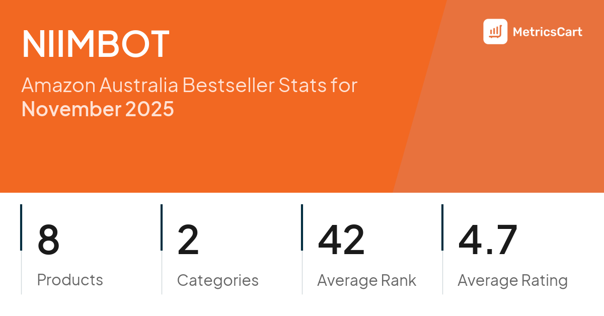 Top Categories Distribution