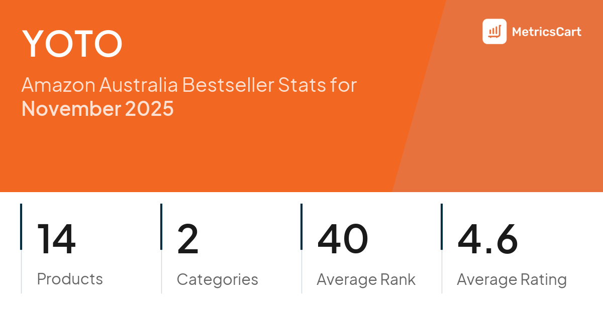 Top Categories Distribution