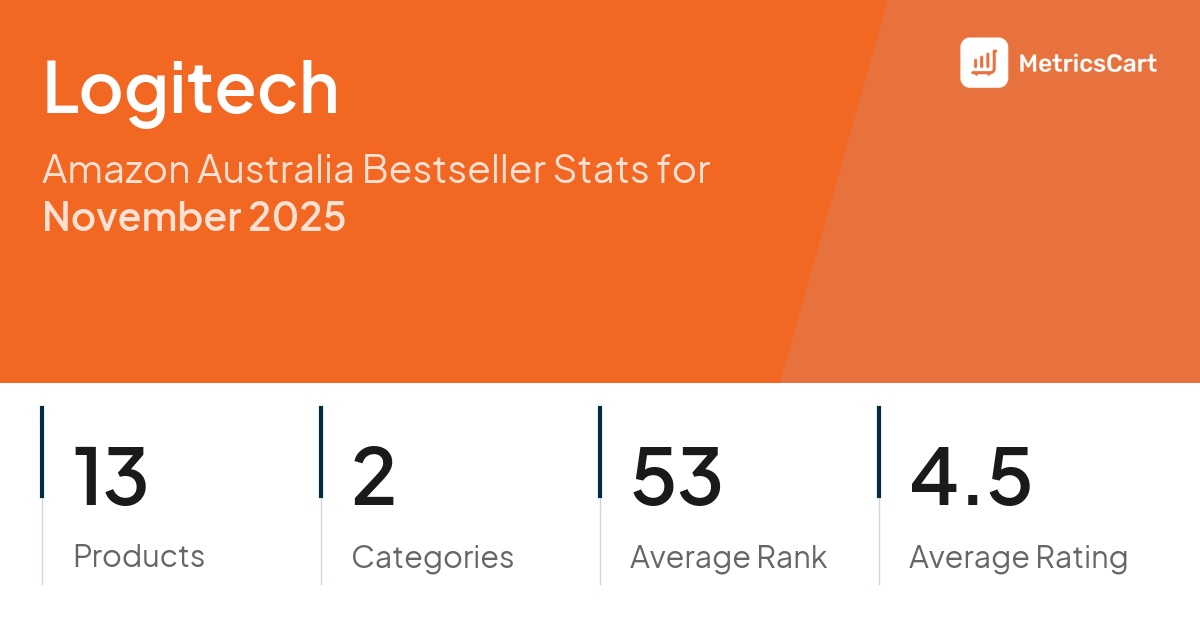 Top Categories Distribution