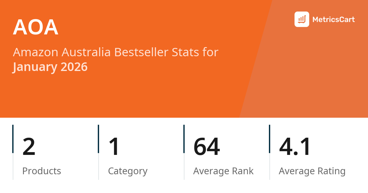 Top Categories Distribution