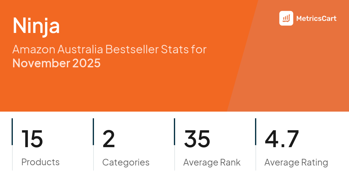 Top Categories Distribution